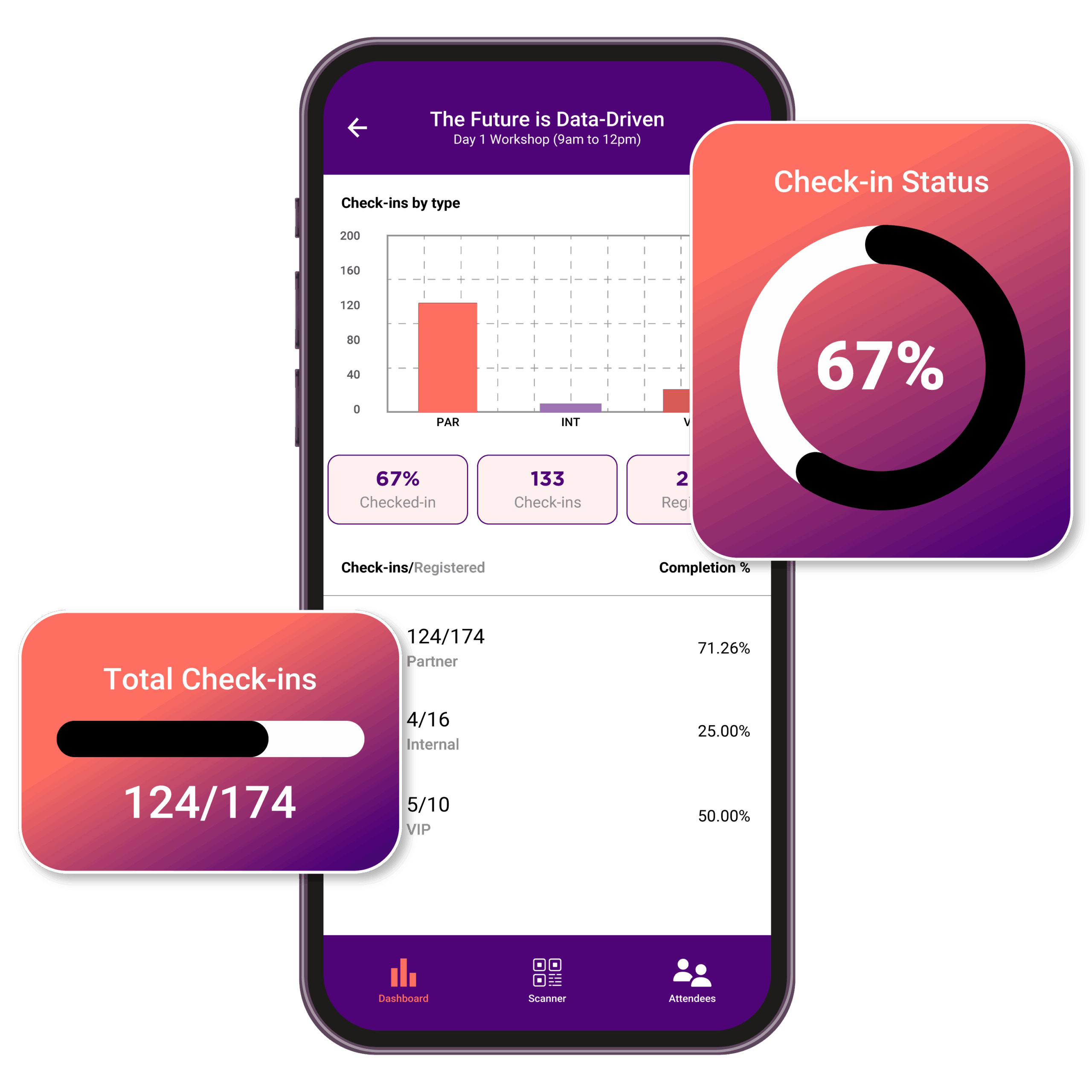 Event Check-in App Dashboard and Tracking